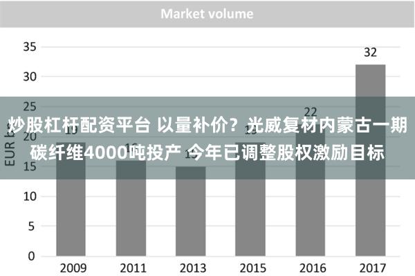 炒股杠杆配资平台 以量补价？光威复材内蒙古一期碳纤维4000吨投产 今年已调整股权激励目标