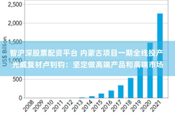 智沪深股票配资平台 内蒙古项目一期全线投产 光威复材卢钊钧：坚定做高端产品和高端市场