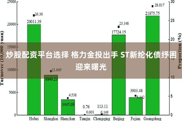 炒股配资平台选择 格力金投出手 ST新纶化债纾困迎来曙光