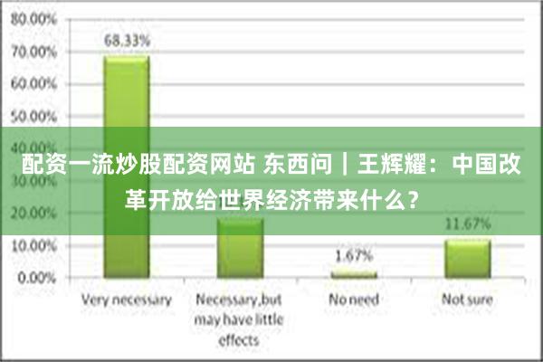 配资一流炒股配资网站 东西问｜王辉耀：中国改革开放给世界经济带来什么？