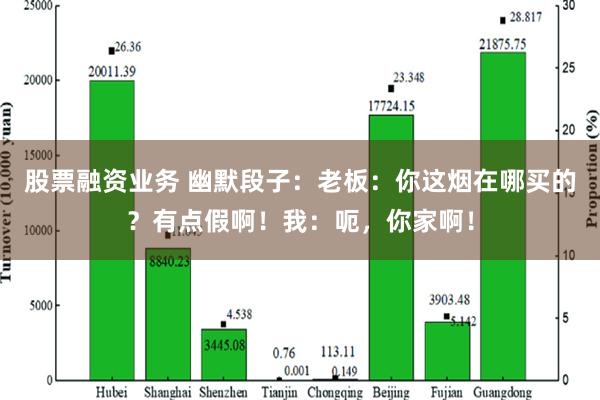 股票融资业务 幽默段子：老板：你这烟在哪买的？有点假啊！我：呃，你家啊！