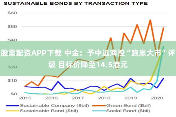 股票配资APP下载 中金：予中远海控“跑赢大市”评级 目标价降至14.5港元