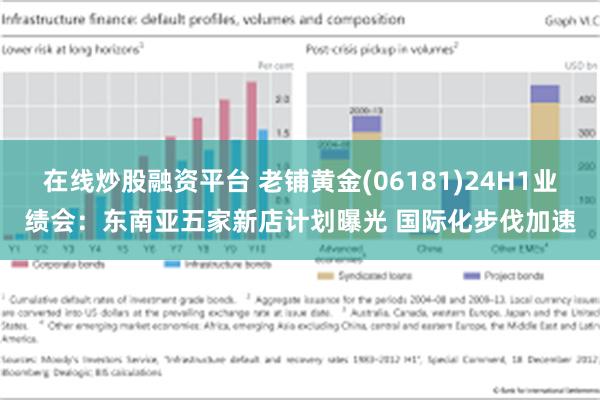 在线炒股融资平台 老铺黄金(06181)24H1业绩会：东南亚五家新店计划曝光 国际化步伐加速