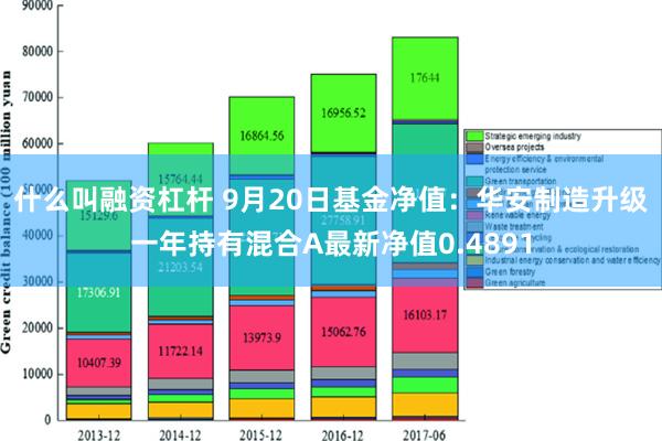 什么叫融资杠杆 9月20日基金净值：华安制造升级一年持有混合