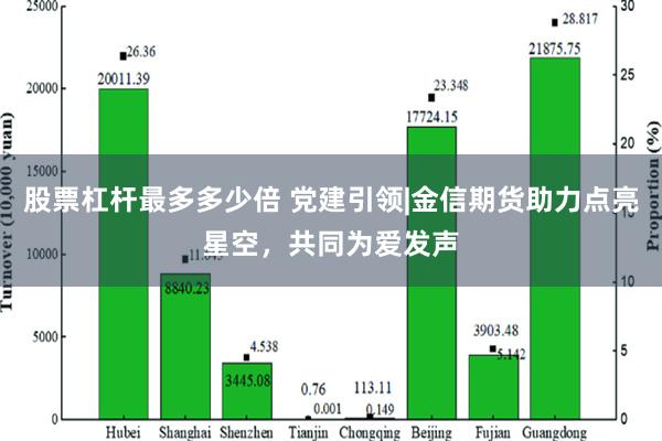 股票杠杆最多多少倍 党建引领|金信期货助力点亮星空，共同为爱发声