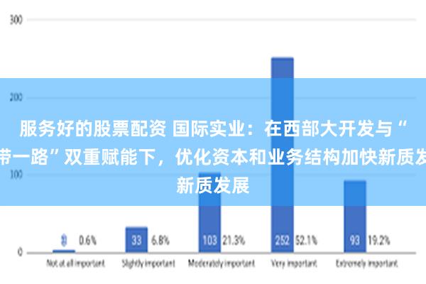 服务好的股票配资 国际实业：在西部大开发与“一带一路”双重赋能下，优化资本和业务结构加快新质发展