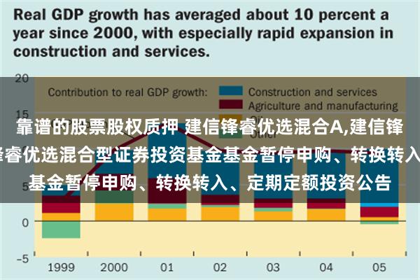 靠谱的股票股权质押 建信锋睿优选混合A,建信锋睿优选混合C: 建信锋睿优选混合型证券投资基金基金暂停申购、转换转入、定期定额投资公告