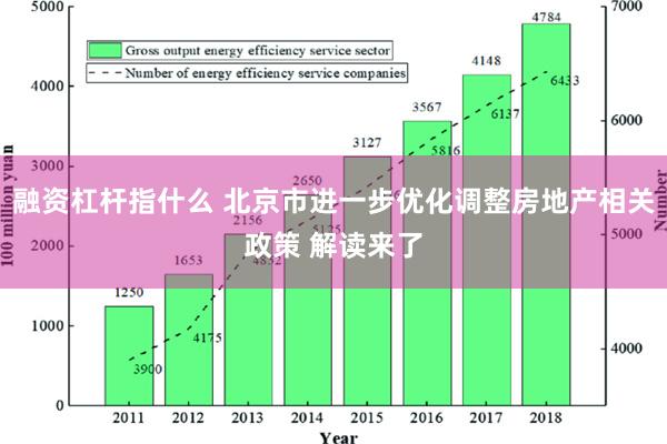 融资杠杆指什么 北京市进一步优化调整房地产相关政策 解读来了