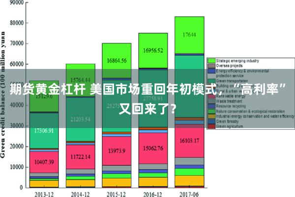 期货黄金杠杆 美国市场重回年初模式，“高利率”又回来了？