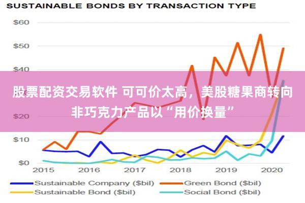 股票配资交易软件 可可价太高，美股糖果商转向非巧克力产品以“用价换量”