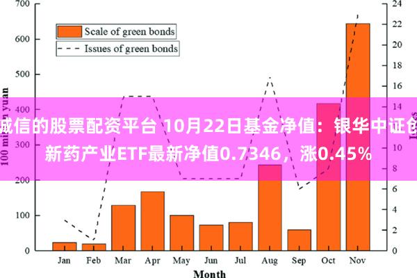 诚信的股票配资平台 10月22日基金净值：银华中证创新药产业ETF最新净值0.7346，涨0.45%