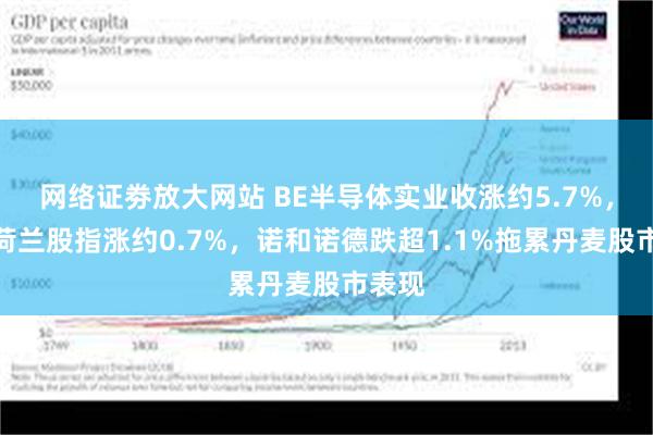 网络证劵放大网站 BE半导体实业收涨约5.7%，带动荷兰股指涨约0.7%，诺和诺德跌超1.1%拖累丹麦股市表现