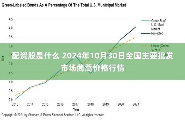 配资股是什么 2024年10月30日全国主要批发市场茼蒿价格行情