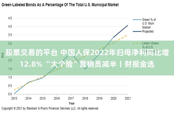 股票交易的平台 中国人保2022年归母净利同比增12.8% “大个险”营销员减半丨财报金选