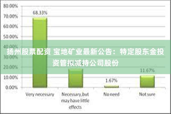 扬州股票配资 宝地矿业最新公告：特定股东金投资管拟减持公司股份