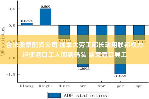 合法股票配资公司 加拿大劳工部长动用联邦权力迫使港口工人回到码头 结束港口罢工