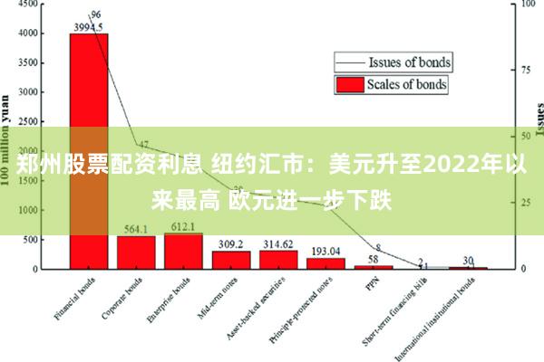 郑州股票配资利息 纽约汇市：美元升至2022年以来最高 欧元进一步下跌