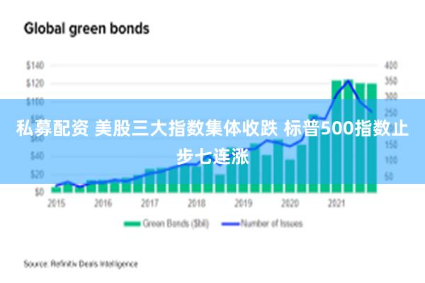 私募配资 美股三大指数集体收跌 标普500指数止步七连涨