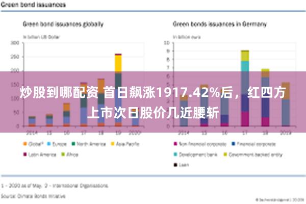 炒股到哪配资 首日飙涨1917.42%后，红四方上市次日股价