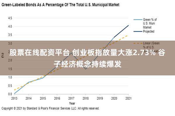 股票在线配资平台 创业板指放量大涨2.73% 谷子经济概念持