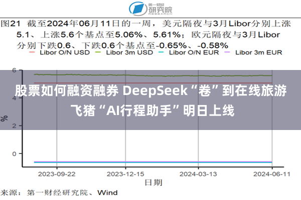 股票如何融资融券 DeepSeek“卷”到在线旅游 飞猪“AI行程助手”明日上线