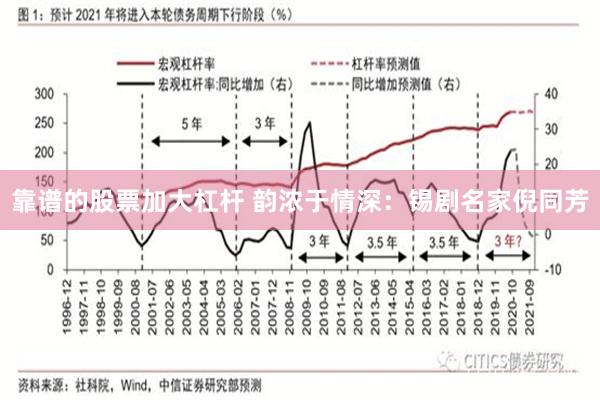 靠谱的股票加大杠杆 韵浓于情深：锡剧名家倪同芳