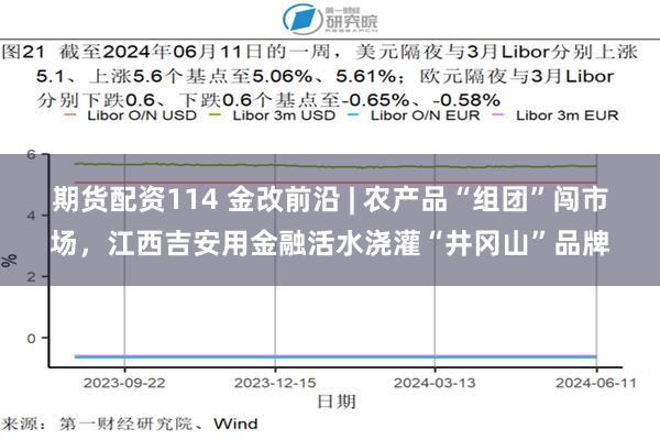 期货配资114 金改前沿 | 农产品“组团”闯市场，江西吉安用金融活水浇灌“井冈山”品牌