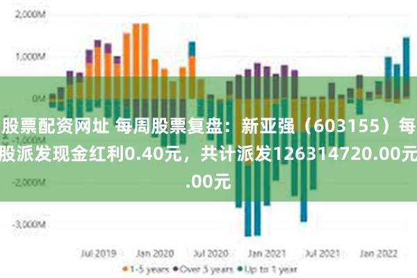 股票配资网址 每周股票复盘：新亚强（603155）每股派发现金红利0.40元，共计派发126314720.00元