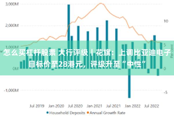 怎么买杠杆股票 大行评级丨花旗：上调比亚迪电子目标价至28港元，评级升至“中性”