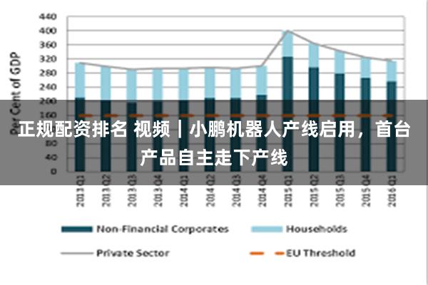 正规配资排名 视频｜小鹏机器人产线启用，首台产品自主走下产线