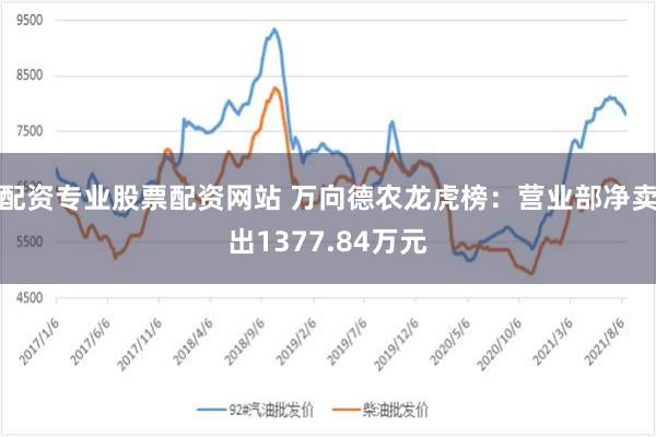 配资专业股票配资网站 万向德农龙虎榜：营业部净卖出1377.84万元